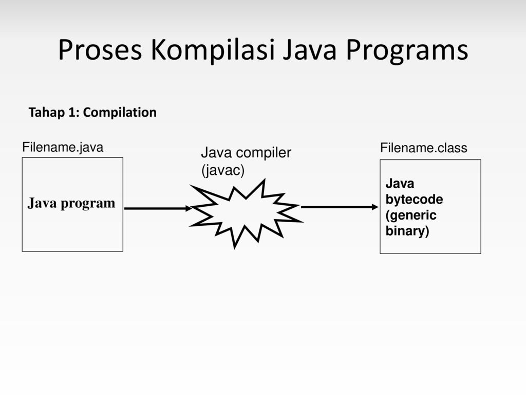 Компиляция js