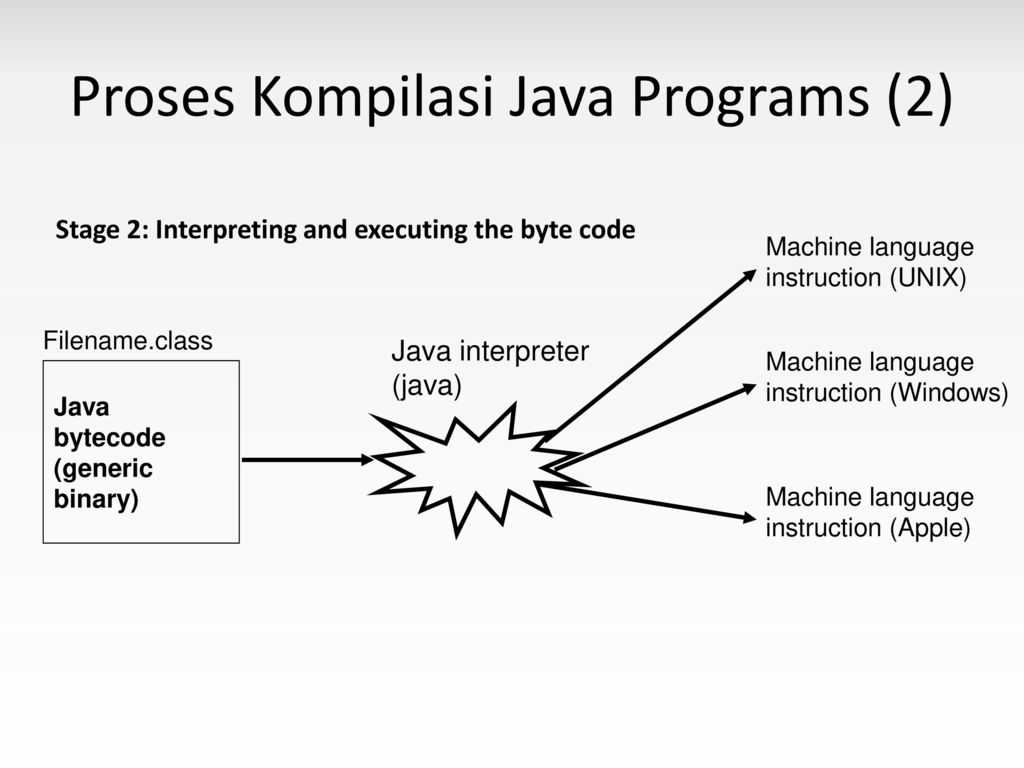 Интерпретатор java. Machine language. Подключить класс Mach java. Как подключить класс в java.