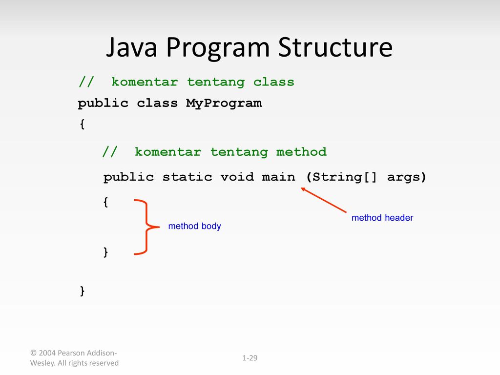 Header method. Method body.