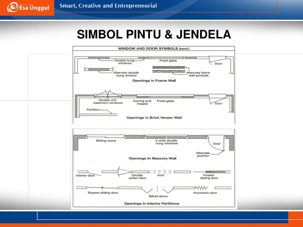 Irma Damayantie S Ds M Ds Prodi Desain Interior FDIK 