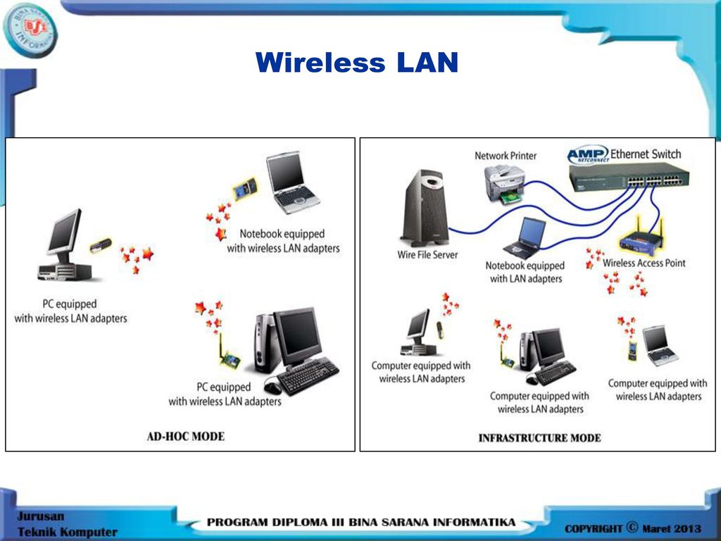 Wireless lan utilities