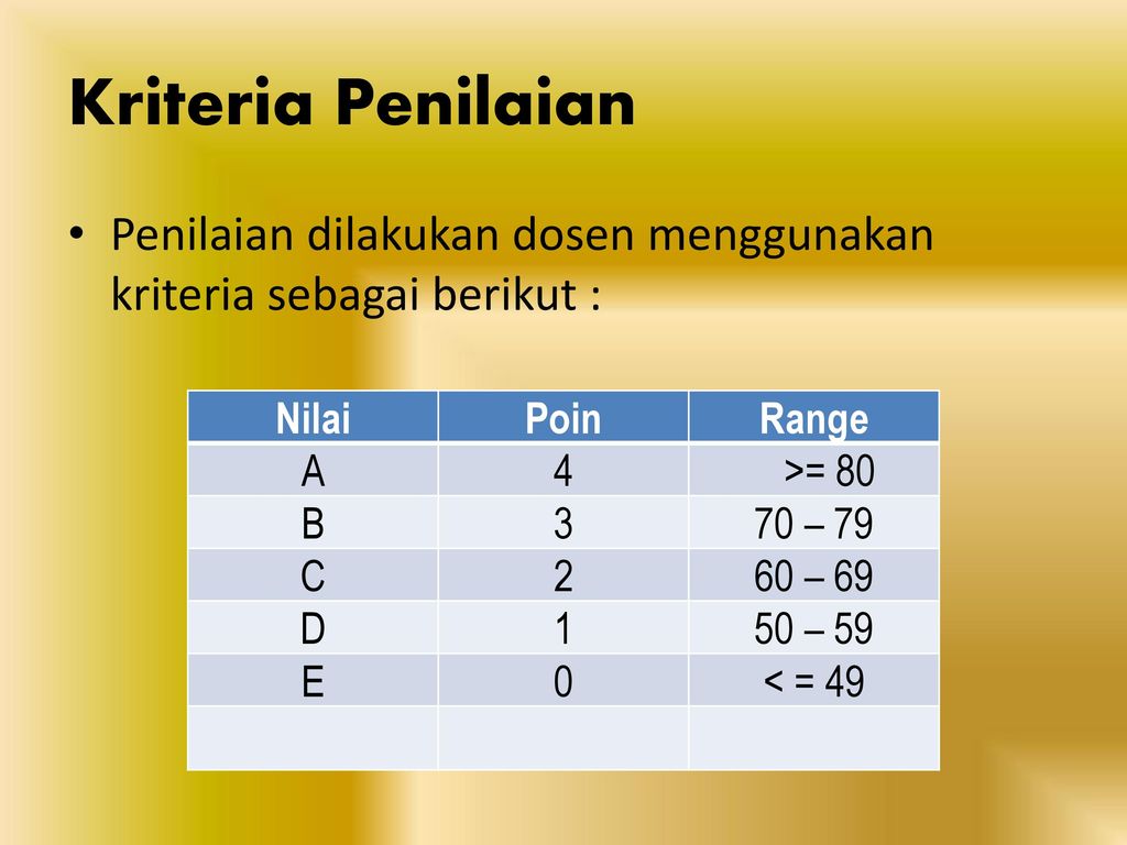 Kriteria Penilaian Penilaian dilakukan dosen menggunakan kriteria sebagai berikut : Nilai. Poin. Range.