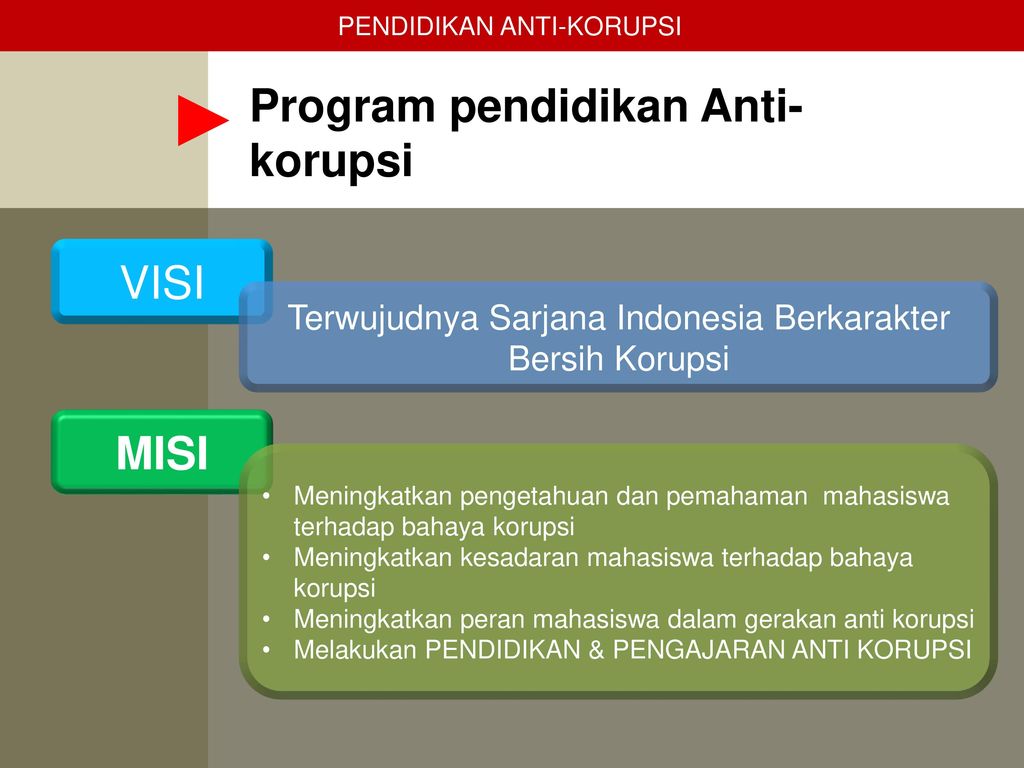 Terwujudnya Sarjana Indonesia Berkarakter Bersih Korupsi