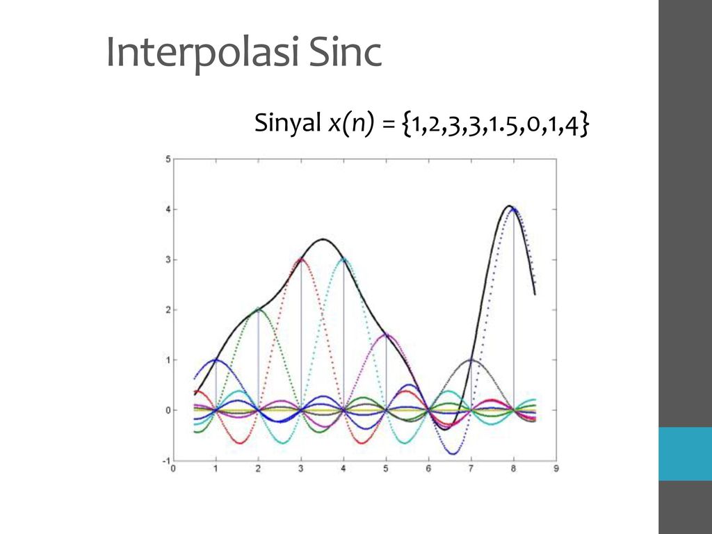 Sinc. Sinc функция. График sinc. Спектр sinc. Sinc x.