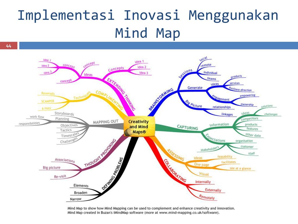 The study of relationships. Ментальные карты Mind Map. Карта ассоциаций Mind Map. Карты разума Mind Maps. Ментальная карта внимание.