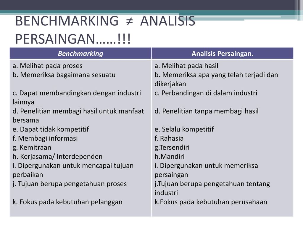 Apa Itu Benchmarking – Brain