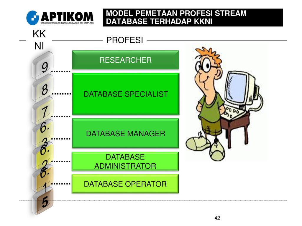 Database administrator презентация