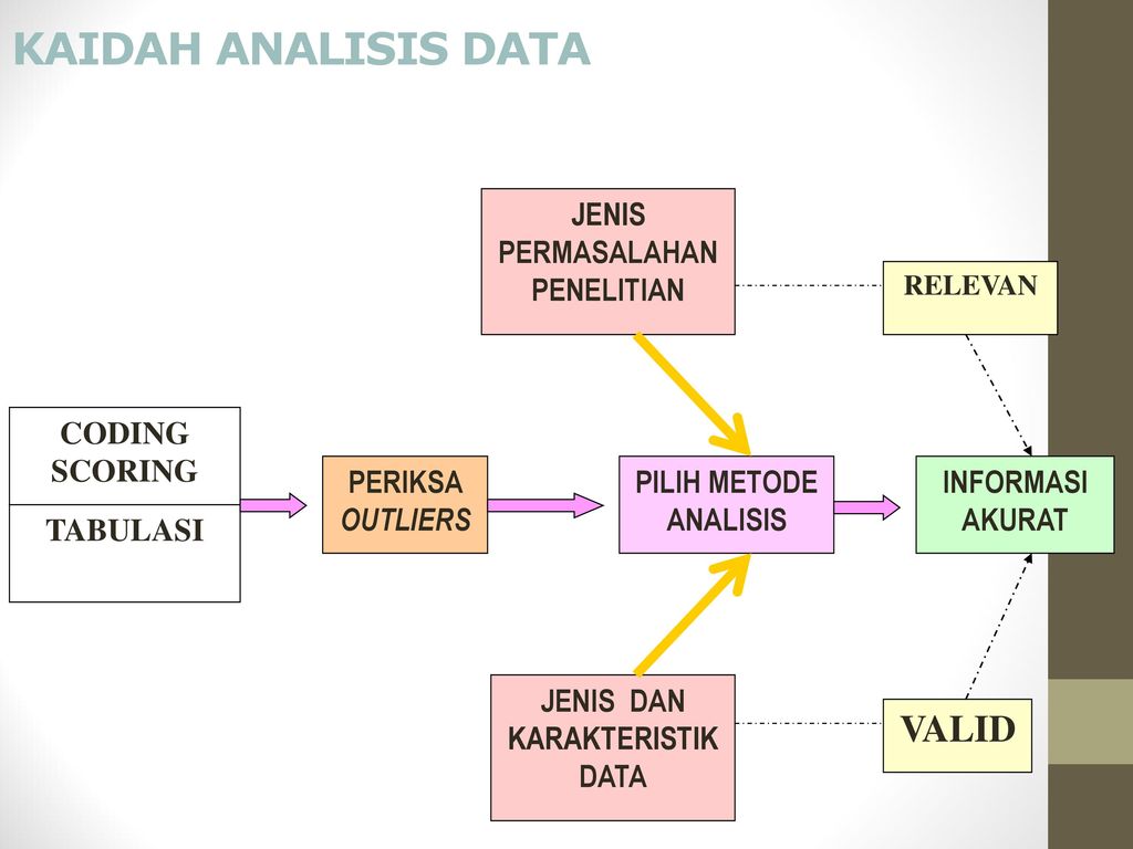 Pelatihan Pengantar Penelitian Kuantitatif Simulasi Program Spss Disampaikan Oleh Joko Setiawan Se Mm Akademi Akuntansi Permata Harapan Ppt Download