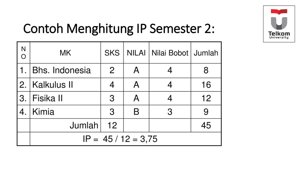 Cara Menghitung Ips Dan Ipk – Meteor