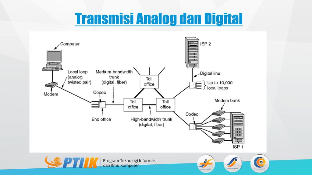 High bandwidth support