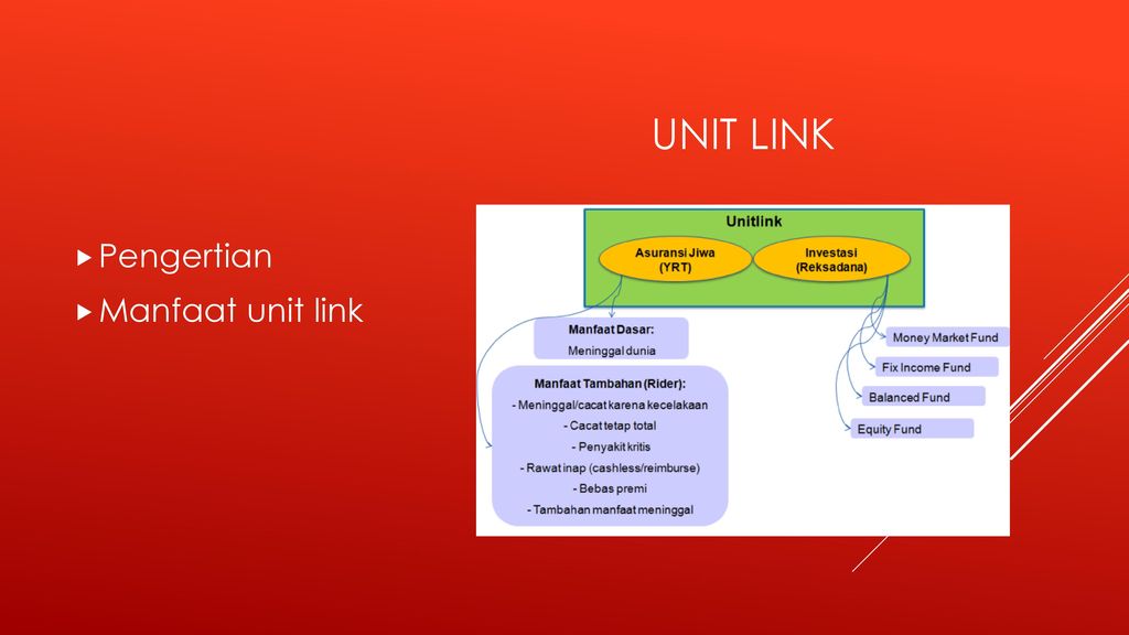Unit linked схема работы. Unit linked оболочка. Полис Unit-linked. Аналог Unit linked. Unit linked