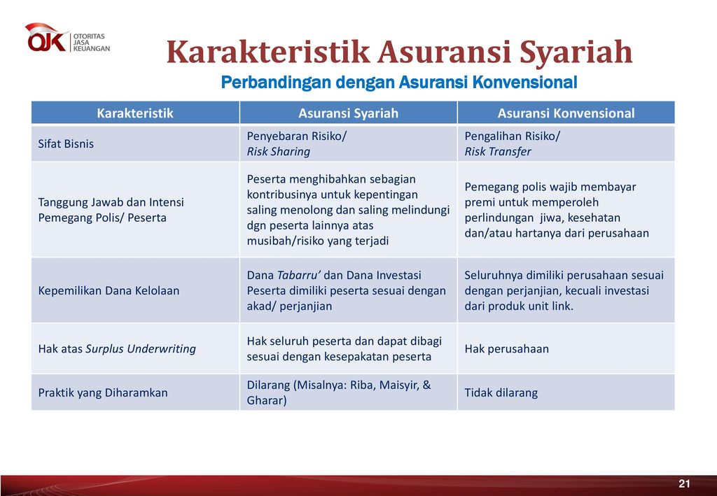 Industri Keuangan Non Bank Syariah Ppt Download