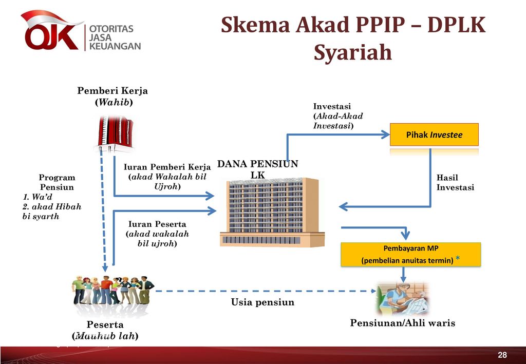 Industri Keuangan Non Bank Syariah Ppt Download