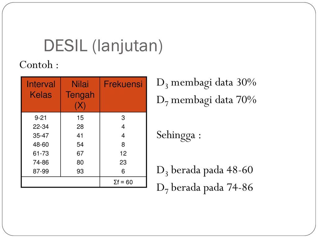 DESIL (lanjutan) Contoh : D3 membagi data 30% D7 membagi data 70%