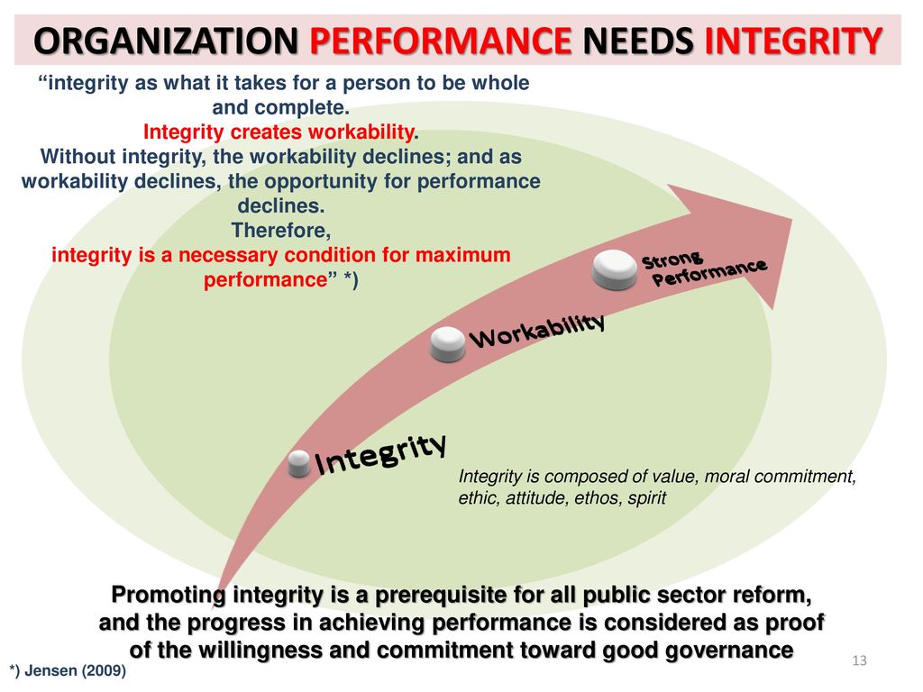 Organization performance