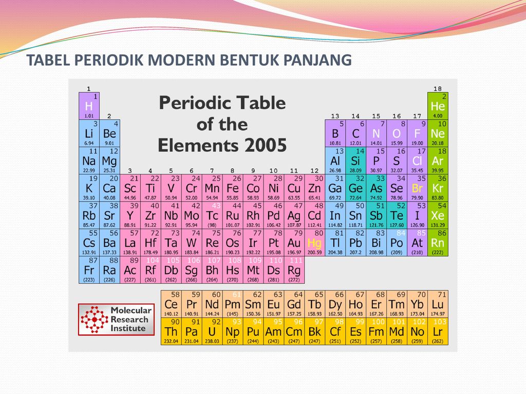 Tabel Periodik Unsur Kimia Lengkap Dan Keterangannya Gambar Hd