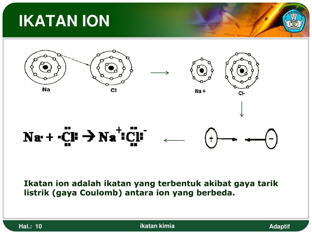 IKATAN ION Ikatan ion adalah ikatan yang terbentuk akibat gaya tarik
