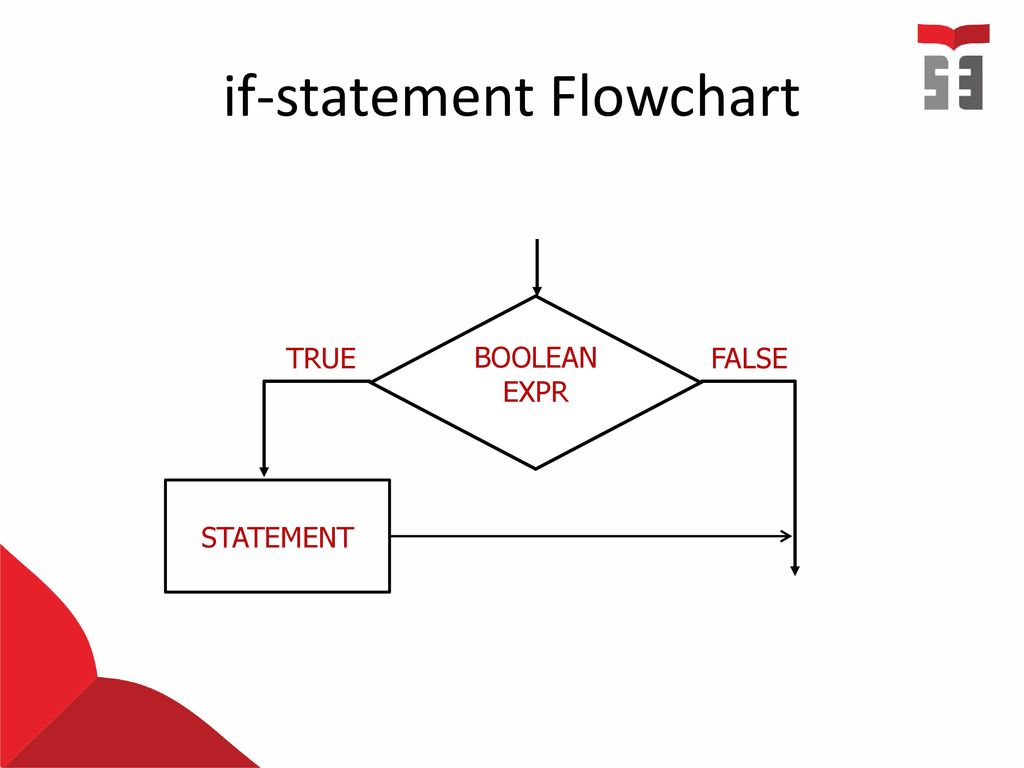 Логическое и true false. If Statement. True Boolean. Boolean ISVALID = true; // добавьте вызов метод ISVALIDAMOUNT. Boolean true false