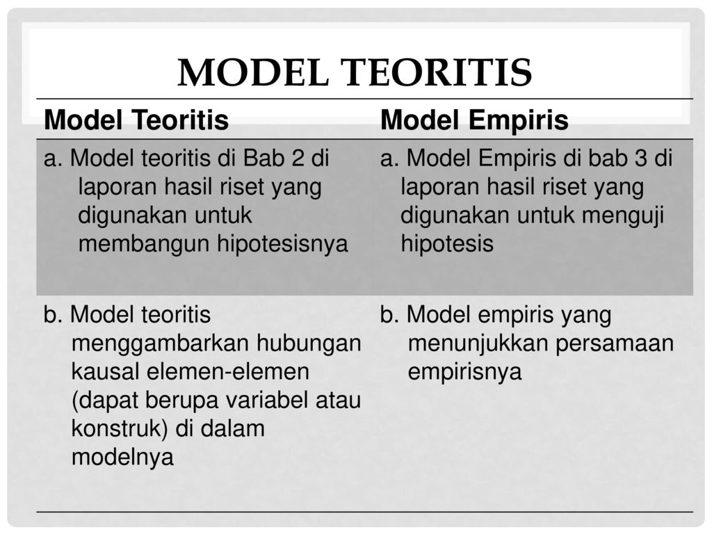 MODEL TEORITIS Model Teoritis Model Empiris