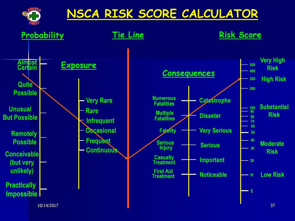 Higher risk