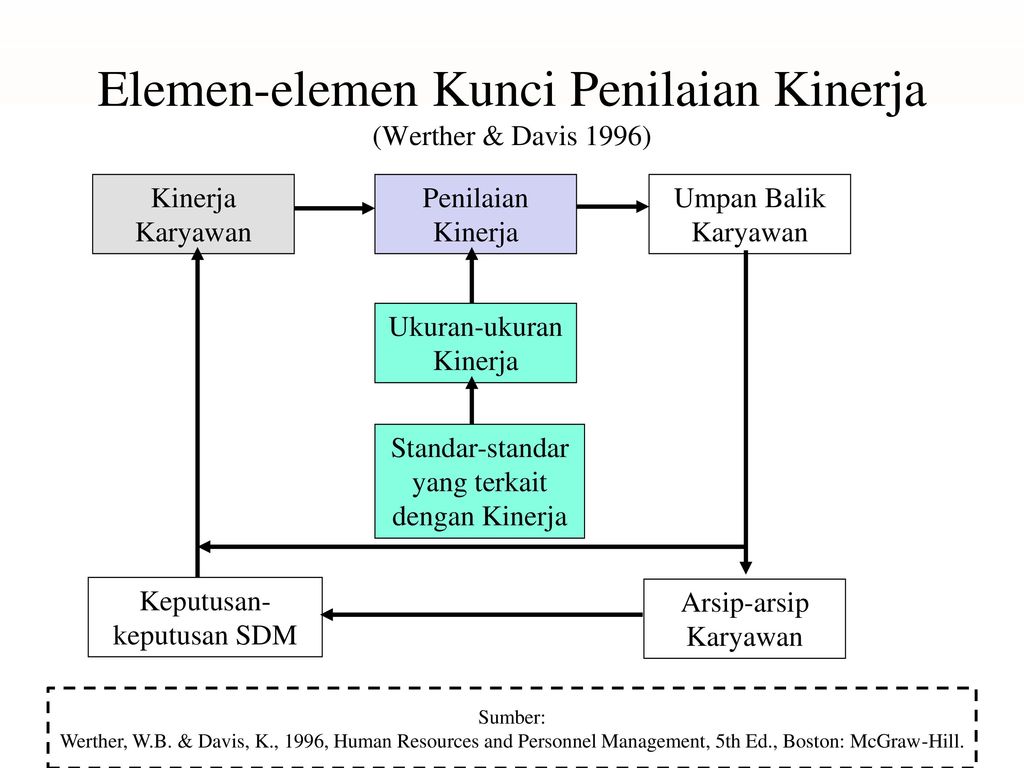 Contoh Evaluasi Karyawan - Detil Gambar Online