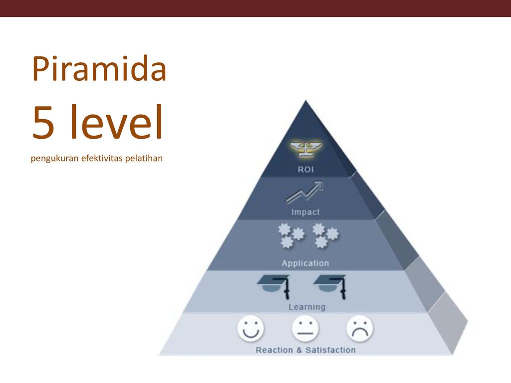 Piramida 5 level pengukuran efektivitas pelatihan