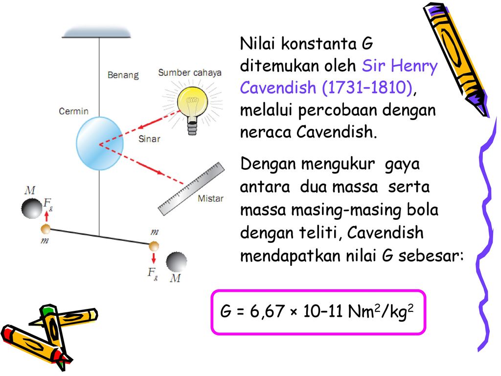 Nilai konstanta G ditemukan oleh Sir Henry Cavendish (1731–1810), melalui percobaan dengan neraca Cavendish.