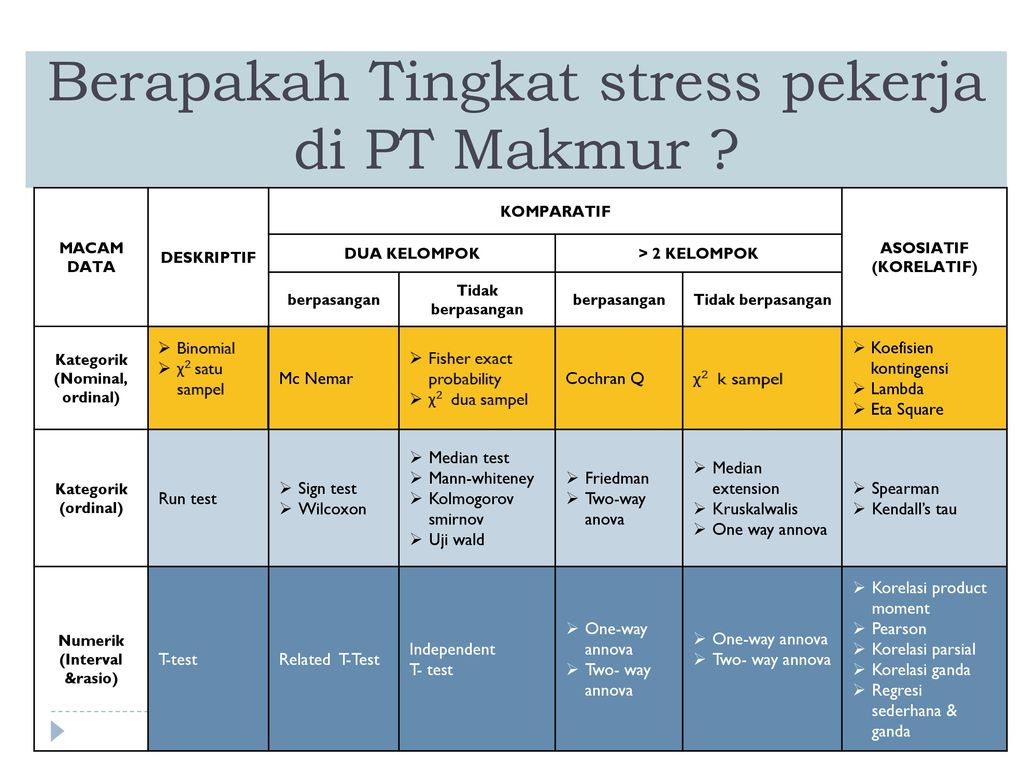 Berapakah Tingkat stress pekerja di PT Makmur