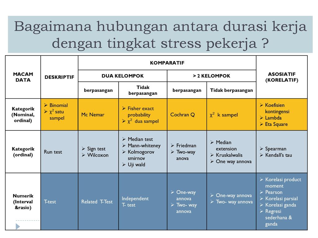 Bagaimana hubungan antara durasi kerja dengan tingkat stress pekerja