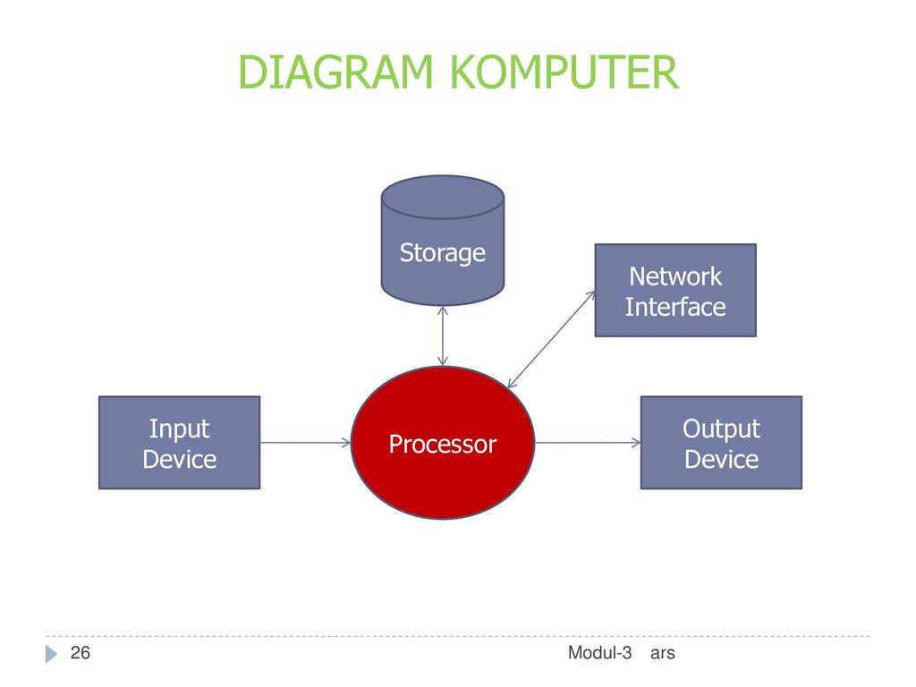 Processing hardware