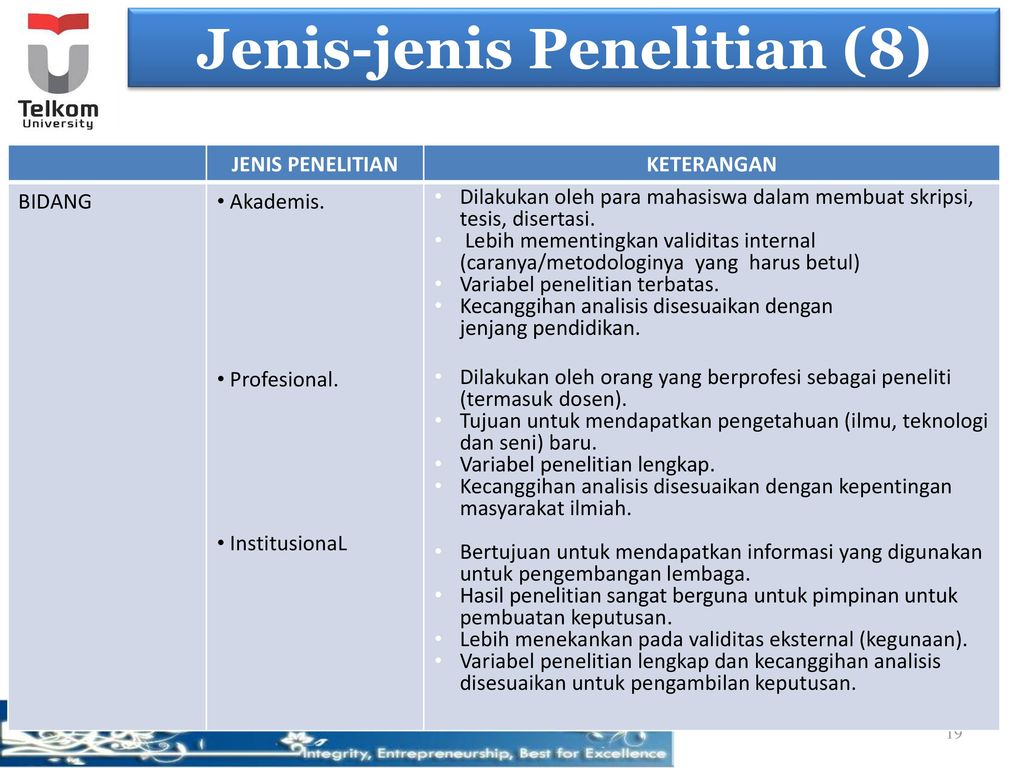 Jenis Jenis Penelitian Dalam Skripsi - Satu Trik