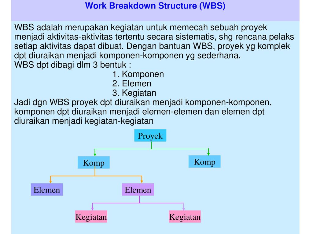 Contoh Work Breakdown Structure Proyek Jalan - Seputar Jalan