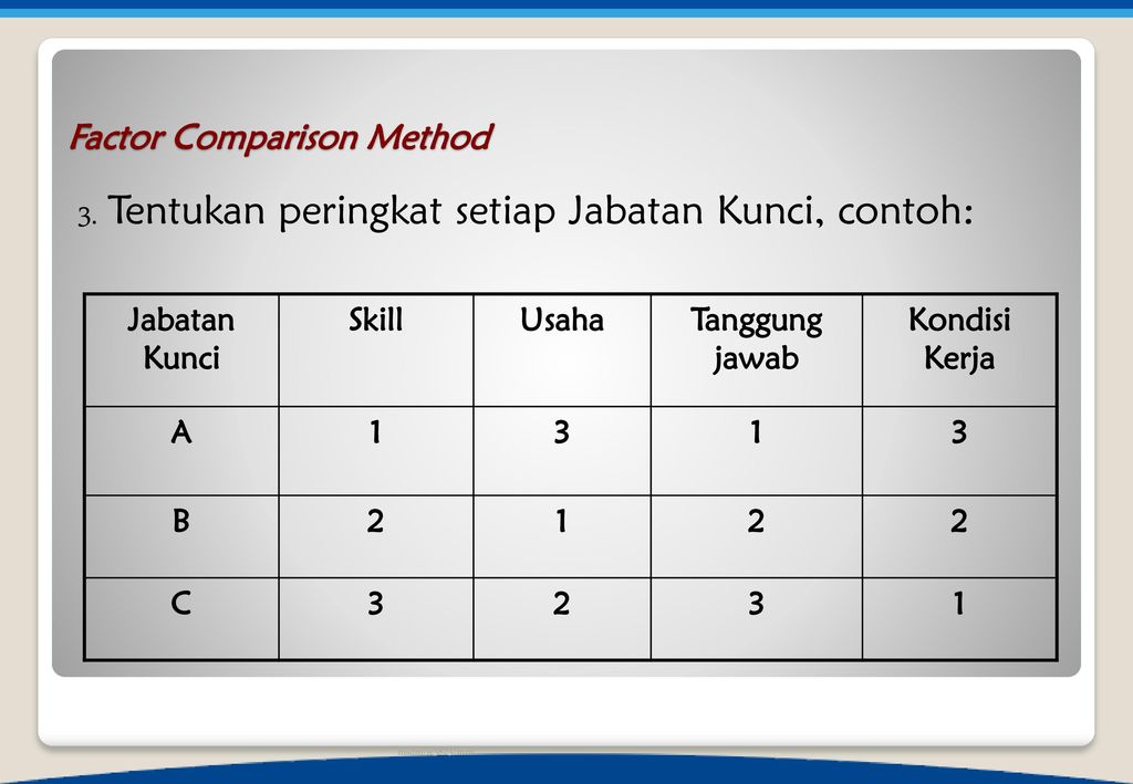 Factor Comparison method. Comparative methodology. Comparing methods. Paired-Comparison method. Comparison method