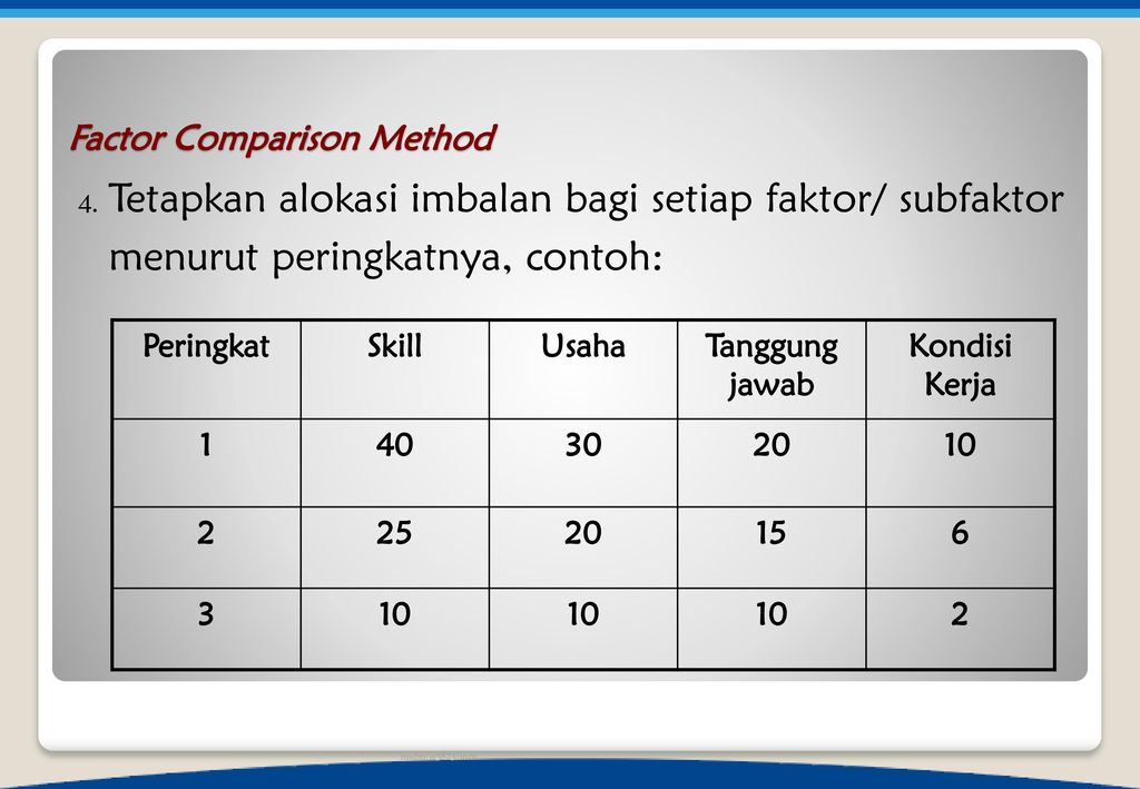 Comparison method. Comparative methodology. Factor Comparison method. Comparing methods. Comparison Factors and multiples.