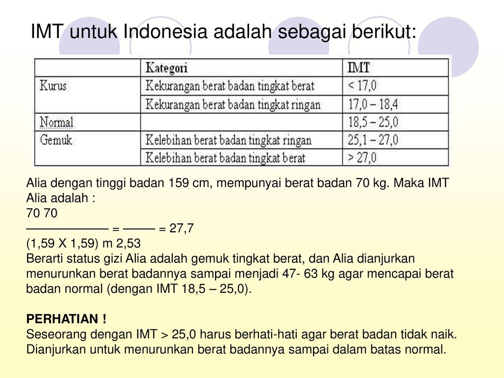 IMT untuk Indonesia adalah sebagai berikut: