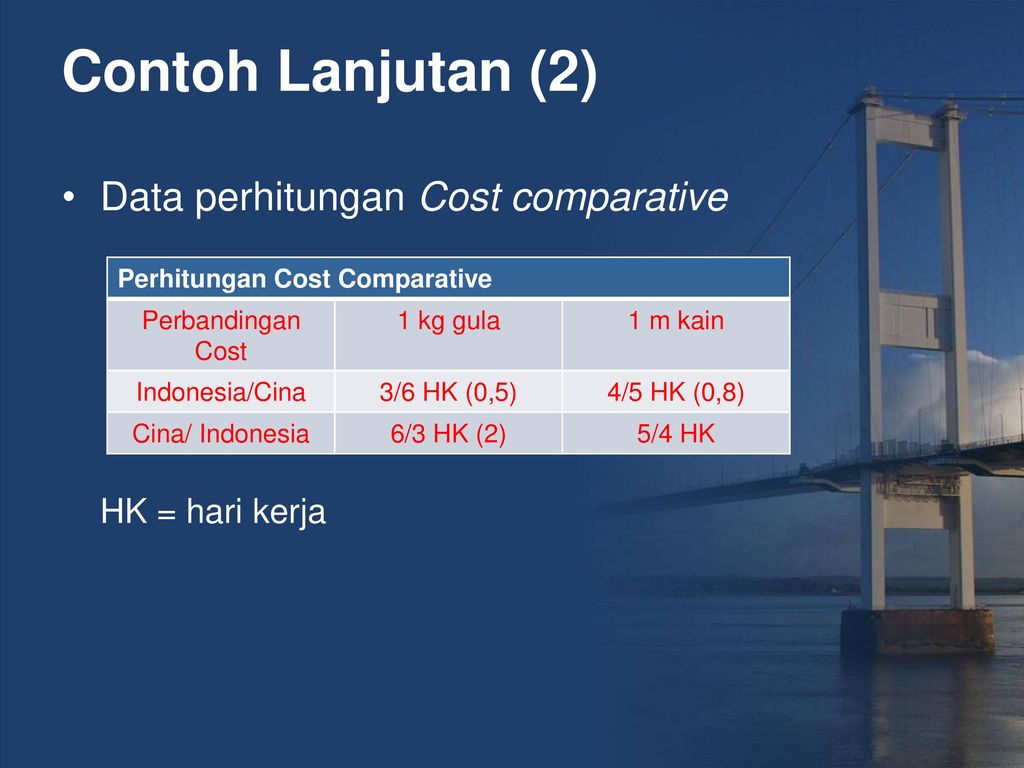 Contoh Lanjutan (2) Data perhitungan Cost comparative HK = hari kerja