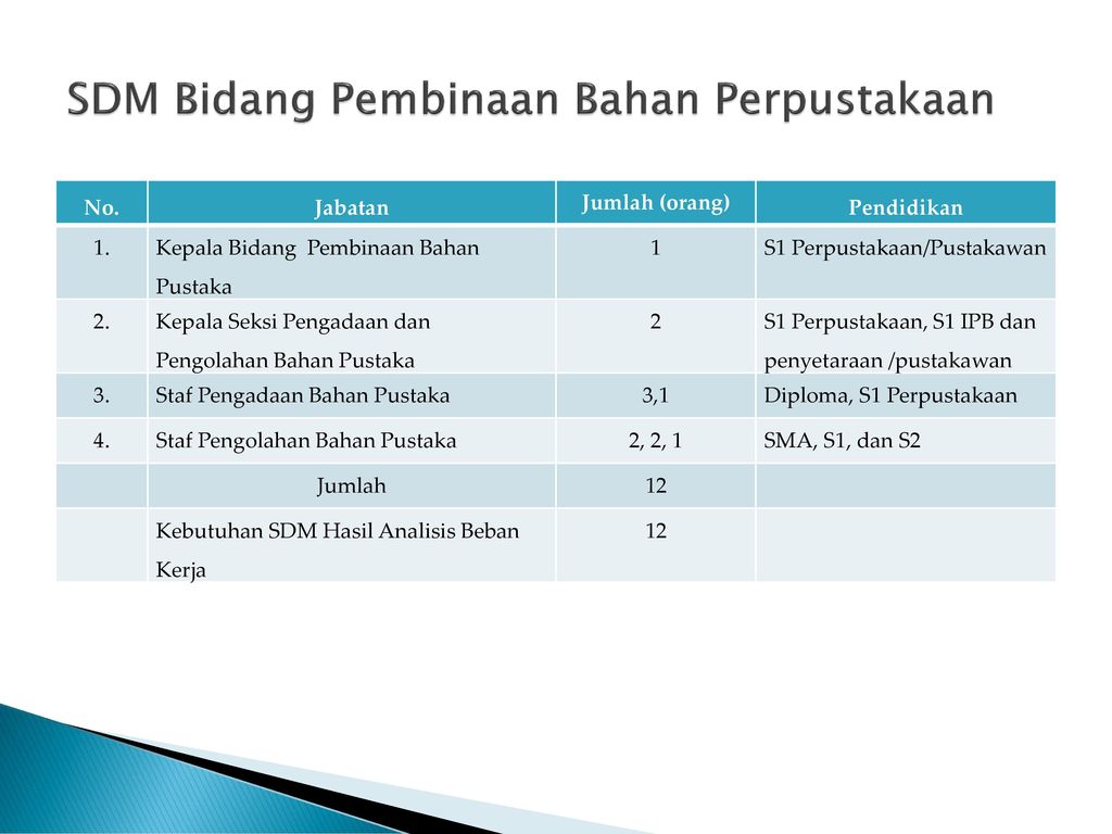 KAJIAN PENGEMBANGAN SDM PERPUSTAKAAN IPB - Ppt Download