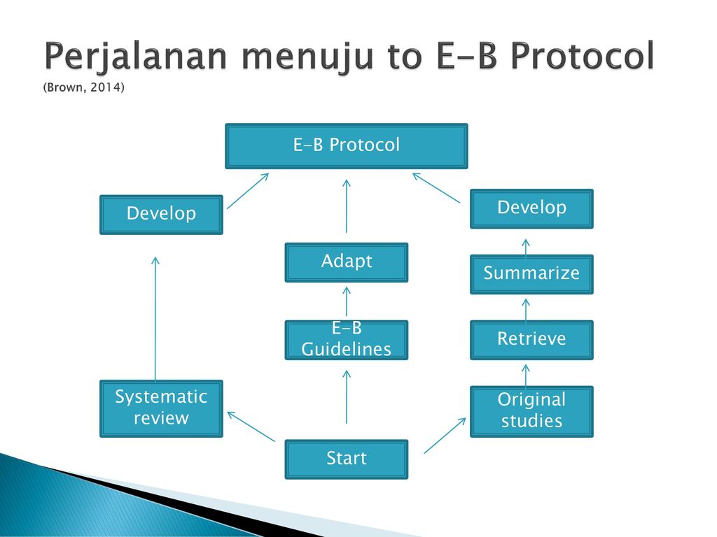 Set system date