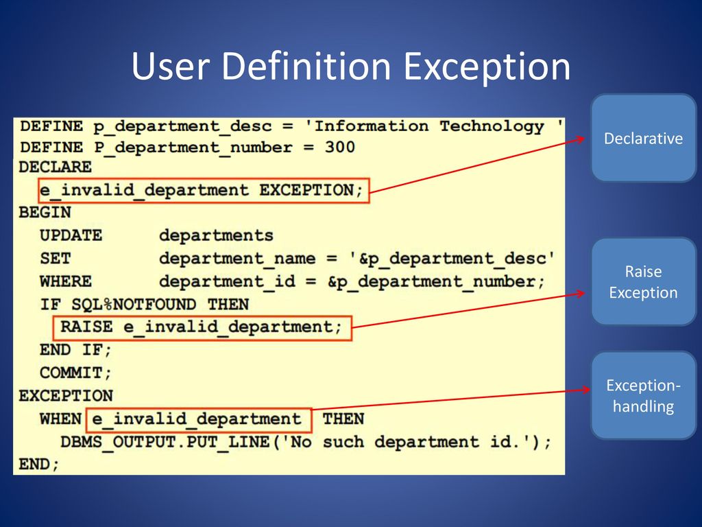 User define setting