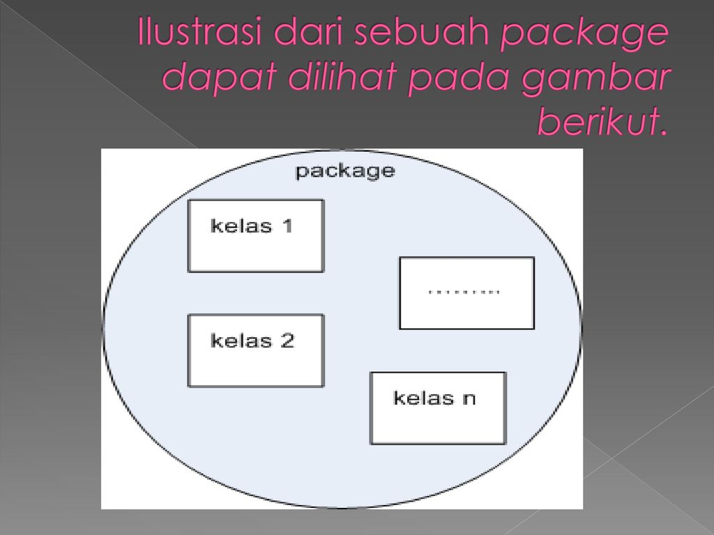 Desain Sistem Ppt Download