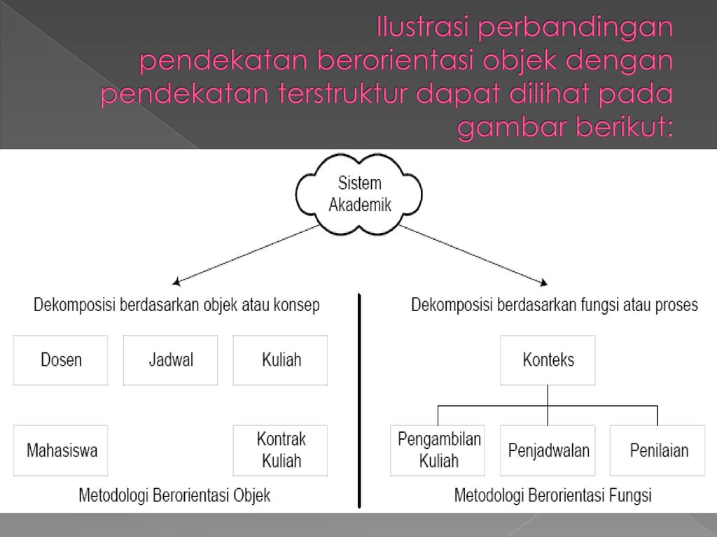 Desain Sistem Ppt Download