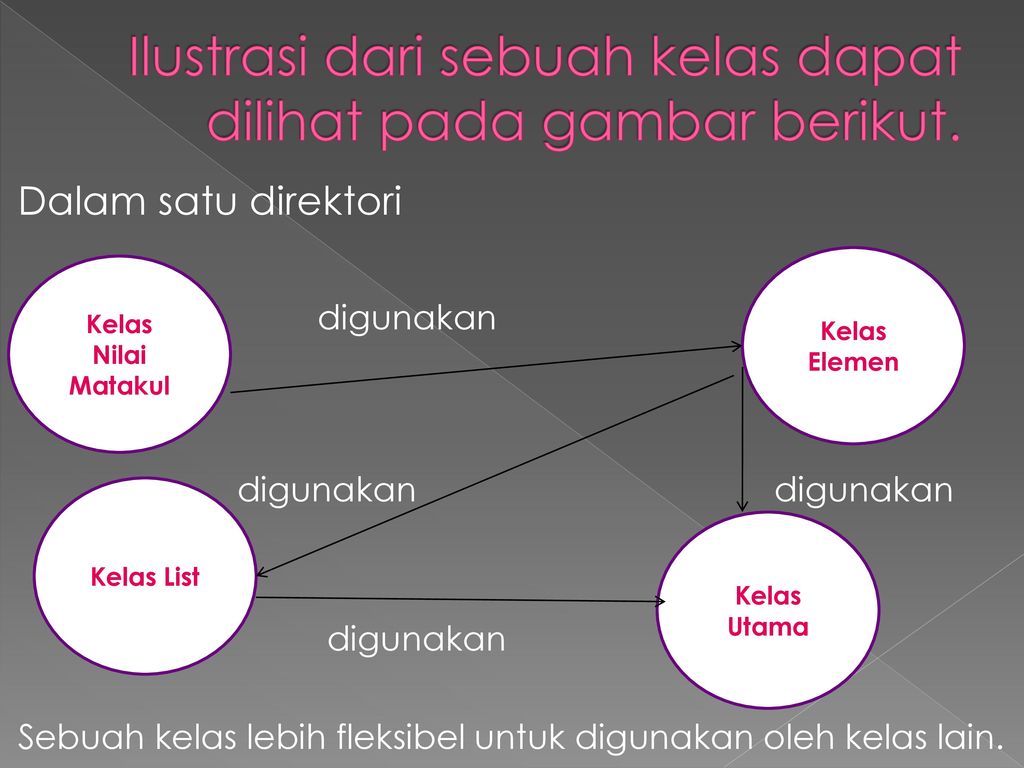 Desain Sistem Ppt Download