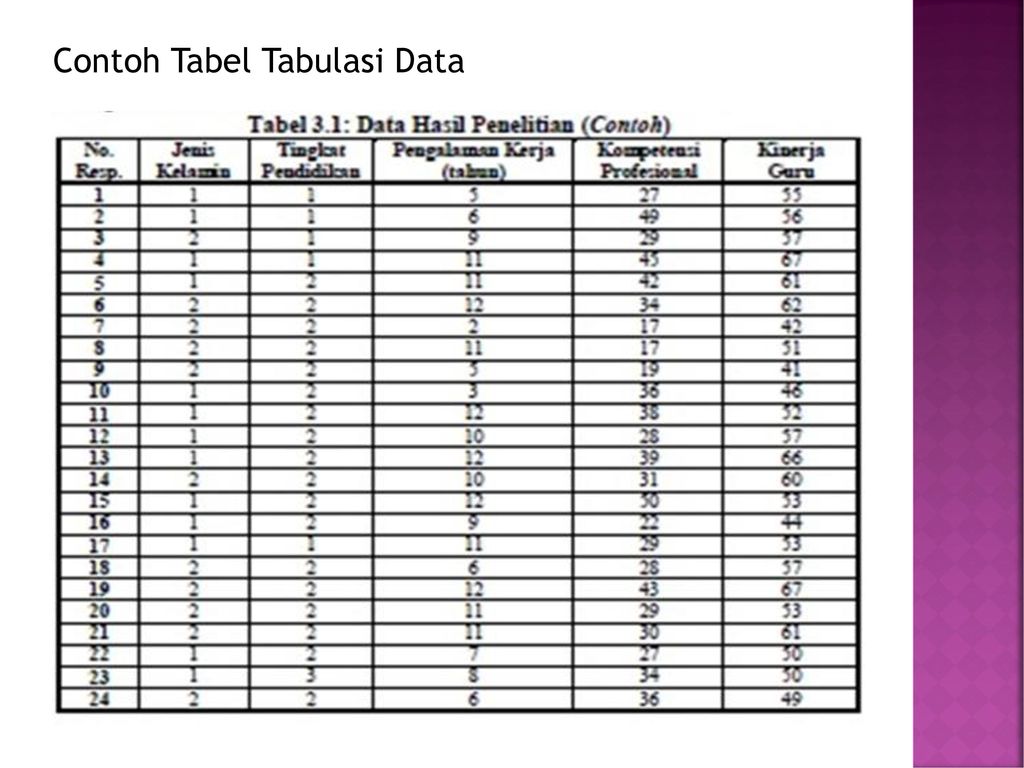 Contoh Tabel Tabulasi Data