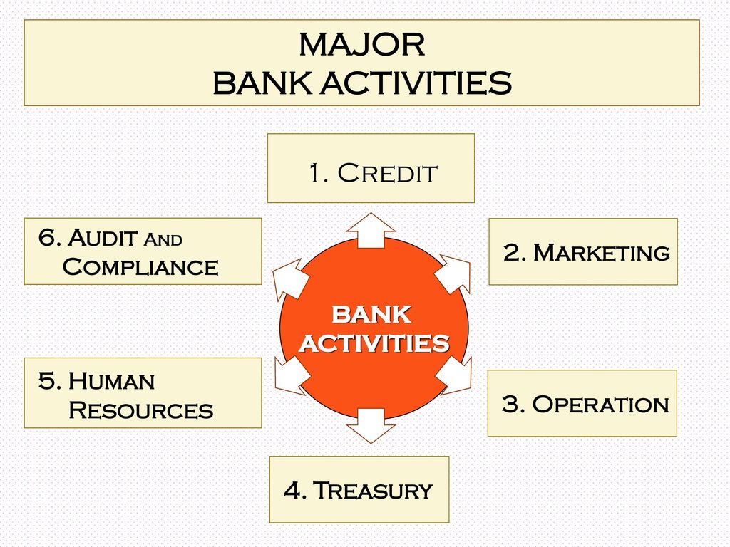 Banking activity