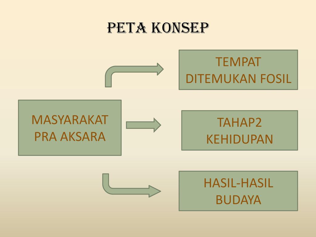 Tempat Ditemukan Fosil Ppt Download