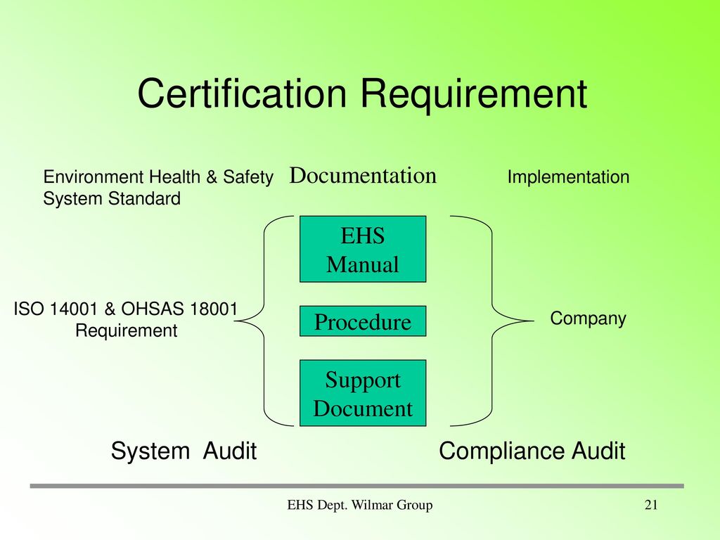 EHS Management System. Safety Management System documentation. Explain environment, Health & Safety (EHS) Management System. Food Safety Management System.
