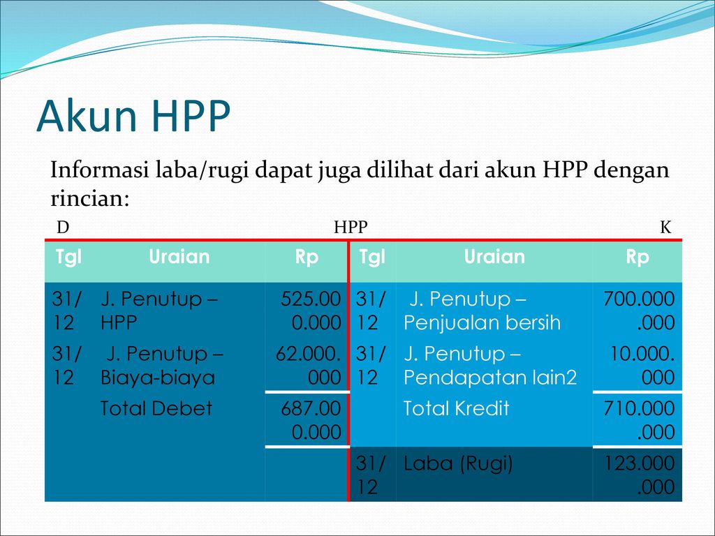 Akun HPP Informasi laba/rugi dapat juga dilihat dari akun HPP dengan rincian: