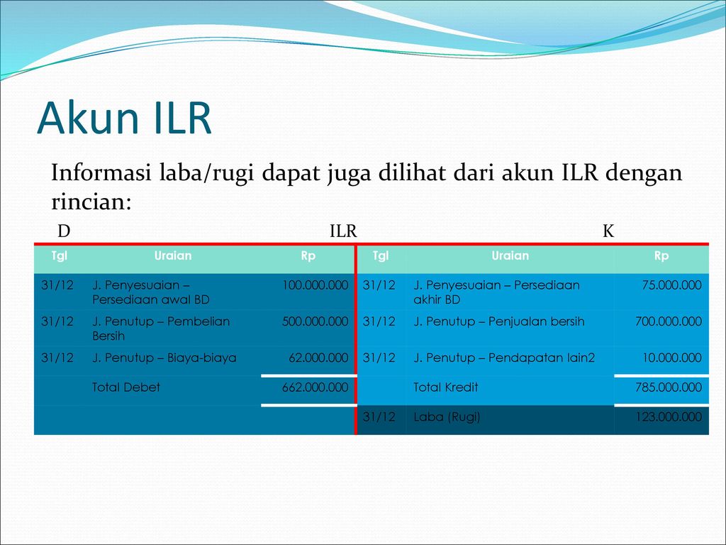 Akun ILR Informasi laba/rugi dapat juga dilihat dari akun ILR dengan rincian: