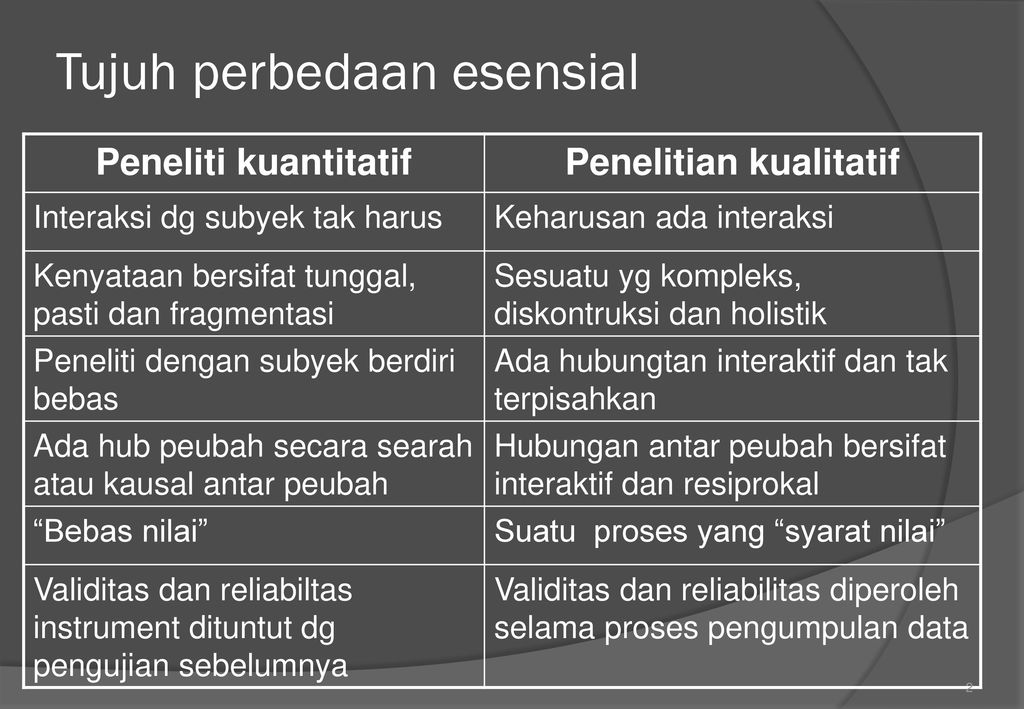 Penelitian Kuantitatif Vs Kualitatif Eni Mahawati M Kes Ppt Download