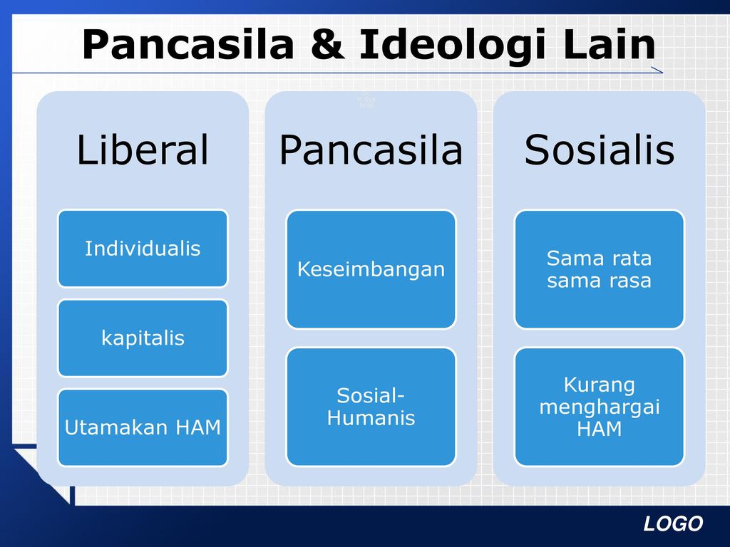 Pancasila & Ideologi Lain